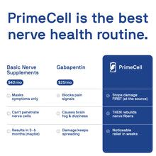 PrimeCell H2