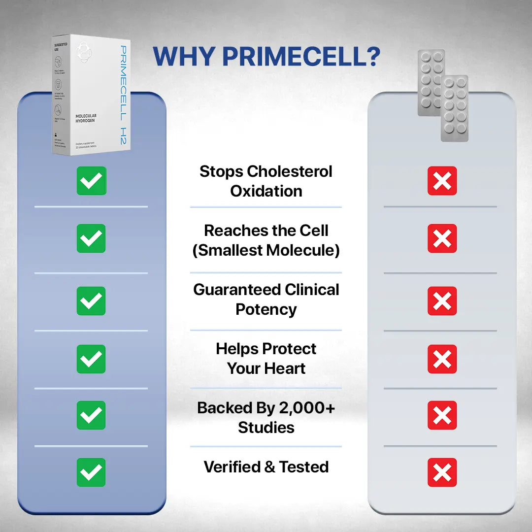 PrimeCell H2