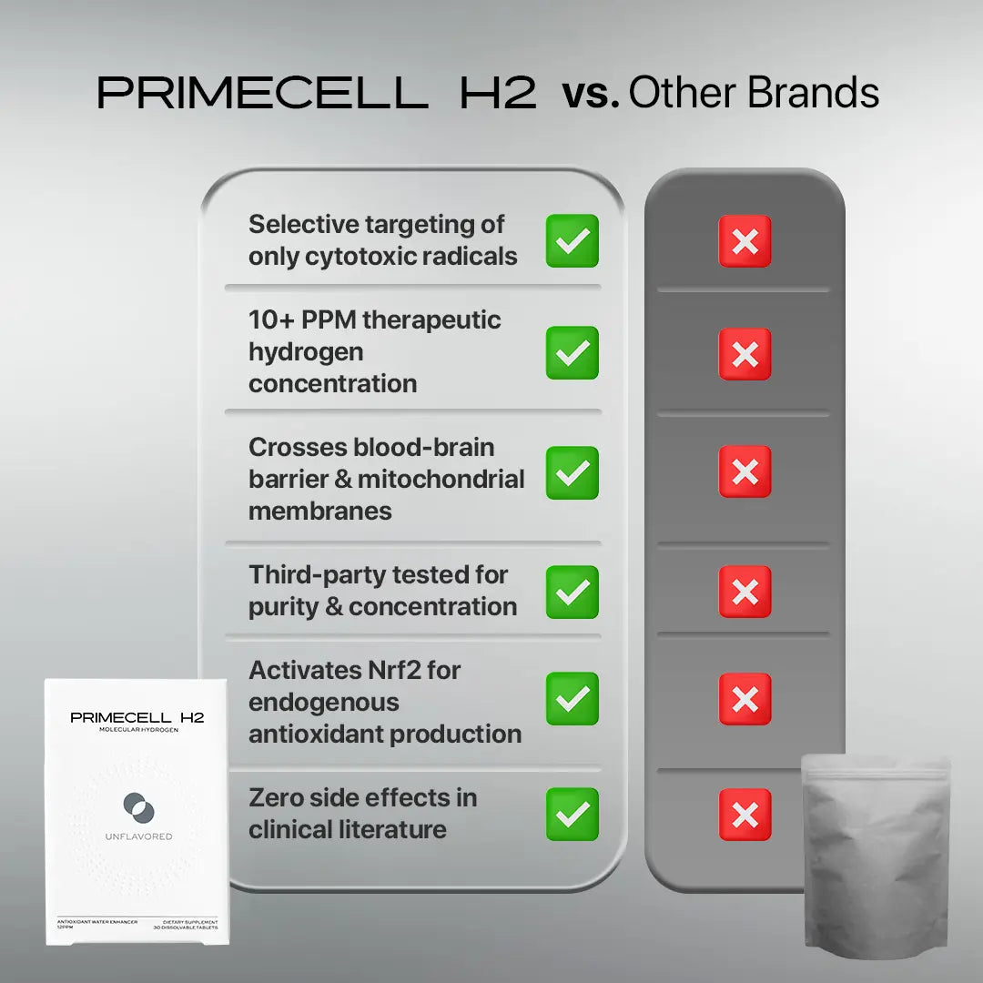 PrimeCell H2