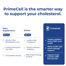 PrimeCell H2