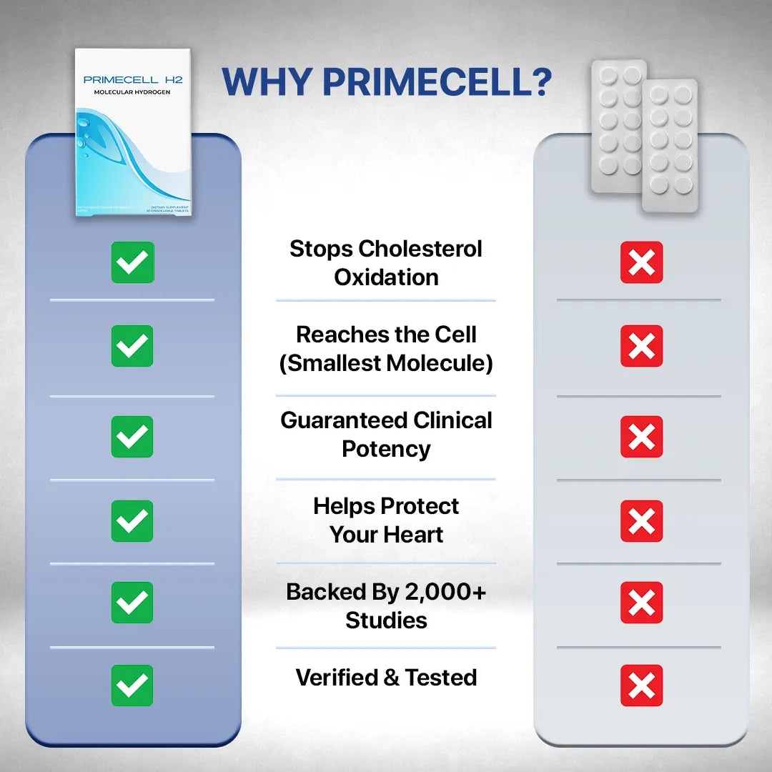 PrimeCell H2