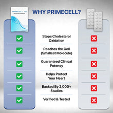 PrimeCell H2