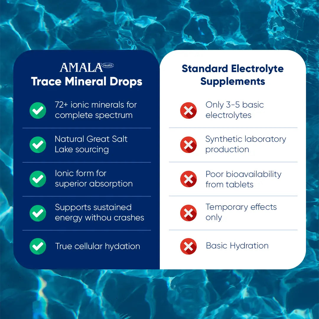 AmalaHealth Trace Mineral Drops