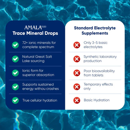 AmalaHealth Trace Mineral Drops